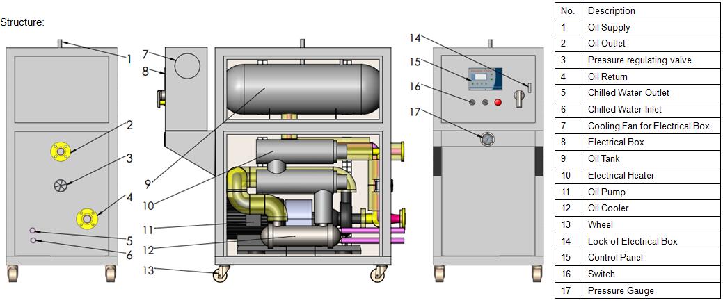 oil mold temperature controller.jpg
